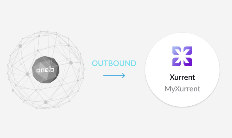 Outbound - ONEiO - Xurrent.png