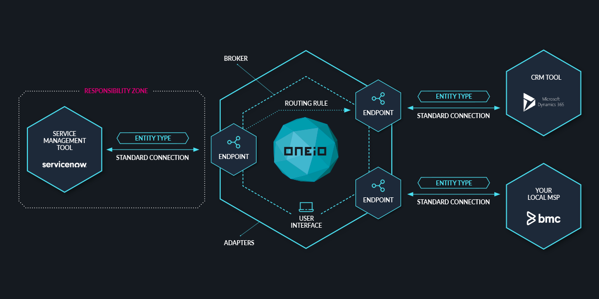 oneio_architectural-overview.png