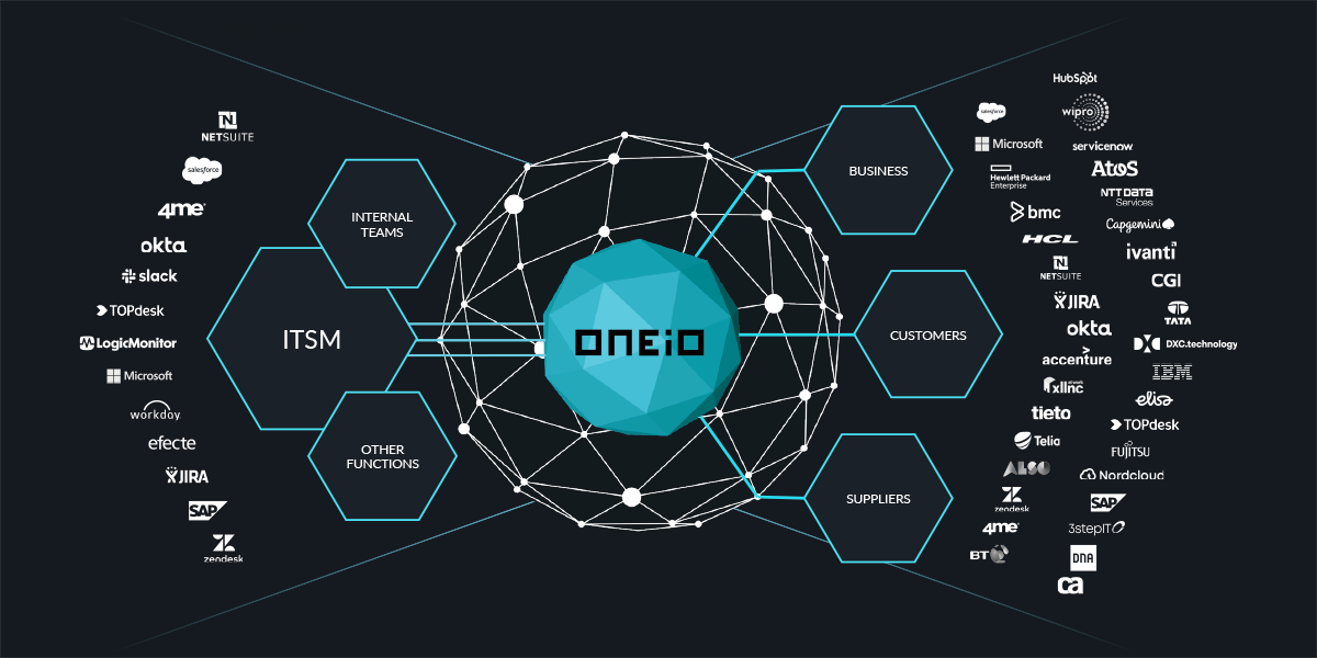 oneio_solution_picture.png