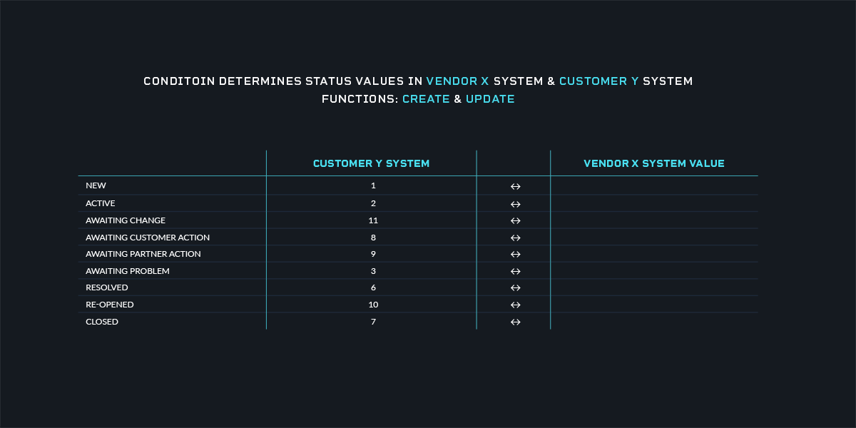 oneio_delivery-guidlines_Attribute-mappings-2.png