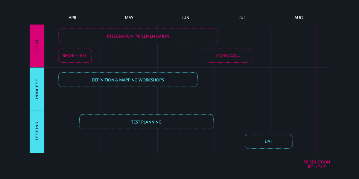 oneio_delivery-guidlines_start.png
