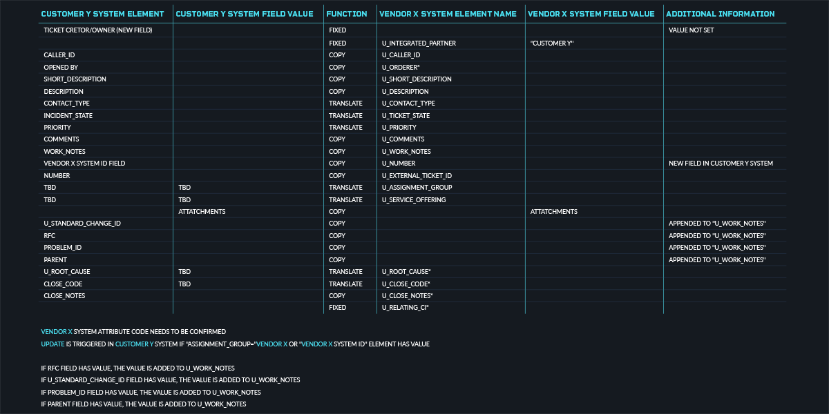 oneio_delivery-guidlines_Attribute-mappings.png