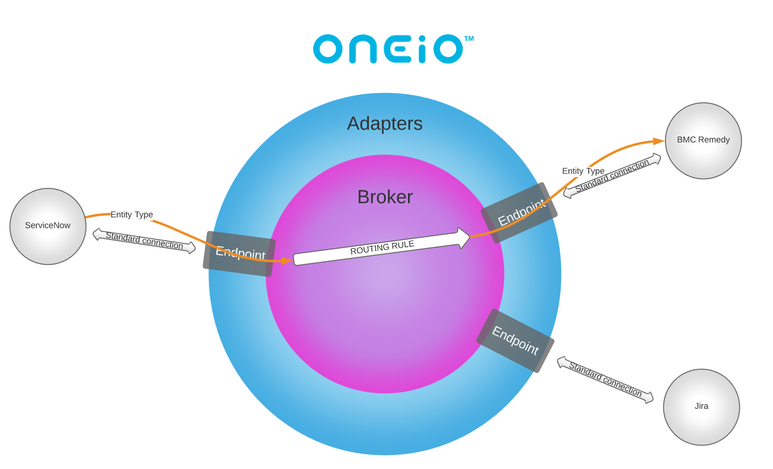 Concepts & Components Help Center