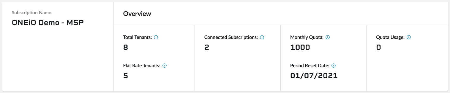 ONEiO__Service_Provider_Subscription_View_2.png