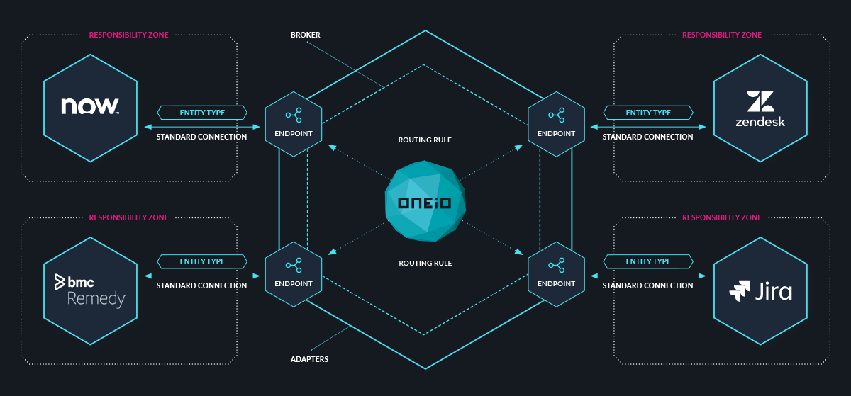 oneio_support-ONEiO-way.png
