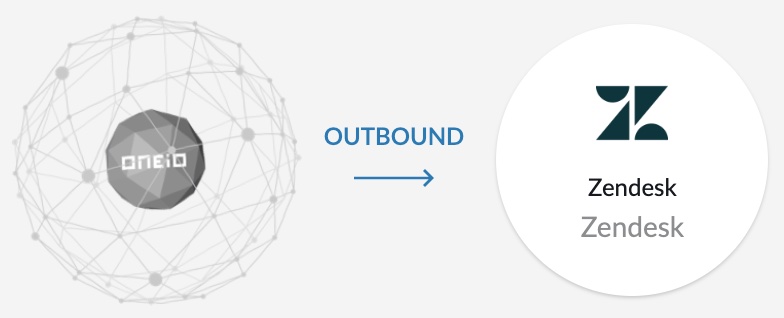 ONEiO__Endpoint_Tutorials__How_to_configure_Zendesk_1.jpg