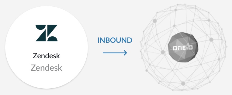 ONEiO__Endpoint_Tutorials__How_to_configure_Zendesk_4.jpg